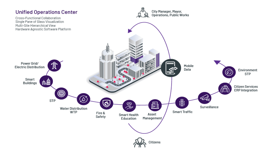 AVEVA Unified Operations Center(一體化運營中心)2.png AVEVA Unified Operations Center(一體化運營中心)2.png